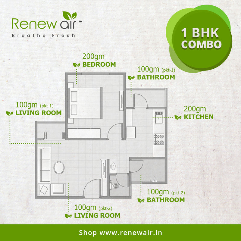 Renew Air Home Protection Kit for 1 Bedroom Apartment