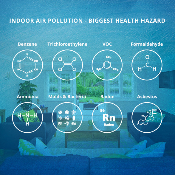 Indoor Air Pollution - Biggest Health Hazard